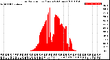 Milwaukee Weather Solar Radiation<br>per Minute<br>(24 Hours)