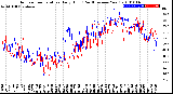 Milwaukee Weather Outdoor Temperature<br>Daily High<br>(Past/Previous Year)