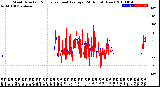 Milwaukee Weather Wind Direction<br>Normalized and Average<br>(24 Hours) (New)