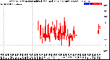 Milwaukee Weather Wind Direction<br>Normalized and Median<br>(24 Hours) (New)