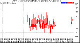 Milwaukee Weather Wind Direction<br>Normalized<br>(24 Hours) (New)