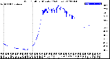 Milwaukee Weather Wind Chill<br>per Minute<br>(24 Hours)