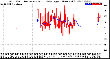 Milwaukee Weather Wind Direction<br>Normalized and Average<br>(24 Hours) (Old)