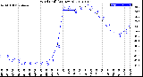 Milwaukee Weather Wind Chill<br>(24 Hours)