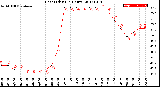 Milwaukee Weather Heat Index<br>(24 Hours)