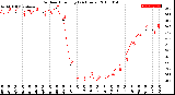 Milwaukee Weather Outdoor Humidity<br>(24 Hours)