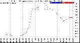 Milwaukee Weather Outdoor Temperature<br>vs Heat Index<br>(24 Hours)