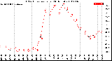 Milwaukee Weather THSW Index<br>per Hour<br>(24 Hours)