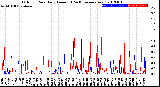 Milwaukee Weather Outdoor Rain<br>Daily Amount<br>(Past/Previous Year)