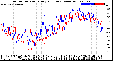 Milwaukee Weather Outdoor Temperature<br>Daily High<br>(Past/Previous Year)