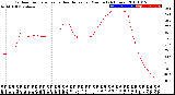 Milwaukee Weather Outdoor Temperature<br>vs Heat Index<br>per Minute<br>(24 Hours)