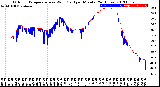 Milwaukee Weather Outdoor Temperature<br>vs Wind Chill<br>per Minute<br>(24 Hours)