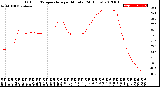 Milwaukee Weather Outdoor Temperature<br>per Minute<br>(24 Hours)