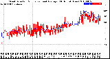 Milwaukee Weather Wind Direction<br>Normalized and Average<br>(24 Hours) (New)