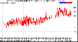 Milwaukee Weather Wind Direction<br>Normalized and Median<br>(24 Hours) (New)