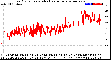 Milwaukee Weather Wind Direction<br>Normalized<br>(24 Hours) (New)