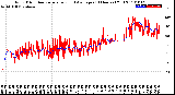 Milwaukee Weather Wind Direction<br>Normalized and Average<br>(24 Hours) (Old)