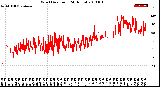 Milwaukee Weather Wind Direction<br>(24 Hours)