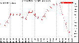 Milwaukee Weather Heat Index<br>(24 Hours)