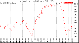 Milwaukee Weather Outdoor Humidity<br>(24 Hours)