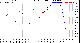 Milwaukee Weather Outdoor Temperature<br>vs Dew Point<br>(24 Hours)