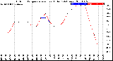 Milwaukee Weather Outdoor Temperature<br>vs Heat Index<br>(24 Hours)