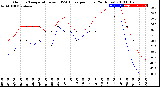 Milwaukee Weather Outdoor Temperature<br>vs THSW Index<br>per Hour<br>(24 Hours)