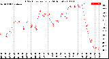 Milwaukee Weather THSW Index<br>per Hour<br>(24 Hours)