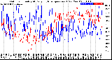 Milwaukee Weather Outdoor Humidity<br>At Daily High<br>Temperature<br>(Past Year)