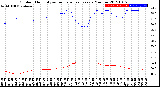 Milwaukee Weather Outdoor Humidity<br>vs Temperature<br>Every 5 Minutes