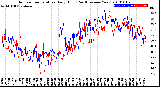 Milwaukee Weather Outdoor Temperature<br>Daily High<br>(Past/Previous Year)