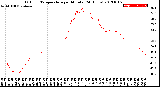 Milwaukee Weather Outdoor Temperature<br>per Minute<br>(24 Hours)