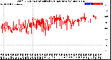 Milwaukee Weather Wind Direction<br>Normalized<br>(24 Hours) (New)