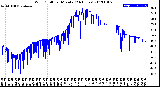 Milwaukee Weather Wind Chill<br>per Minute<br>(24 Hours)