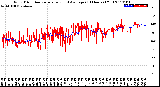 Milwaukee Weather Wind Direction<br>Normalized and Average<br>(24 Hours) (Old)