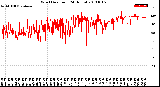 Milwaukee Weather Wind Direction<br>(24 Hours)