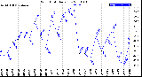 Milwaukee Weather Wind Chill<br>Daily Low