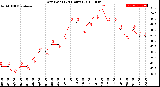 Milwaukee Weather Dew Point<br>(24 Hours)