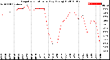 Milwaukee Weather Evapotranspiration<br>per Day (Ozs sq/ft)