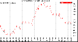 Milwaukee Weather Heat Index<br>(24 Hours)