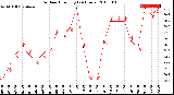 Milwaukee Weather Outdoor Humidity<br>(24 Hours)