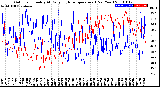 Milwaukee Weather Outdoor Humidity<br>At Daily High<br>Temperature<br>(Past Year)