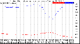 Milwaukee Weather Outdoor Humidity<br>vs Temperature<br>Every 5 Minutes