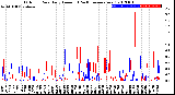 Milwaukee Weather Outdoor Rain<br>Daily Amount<br>(Past/Previous Year)