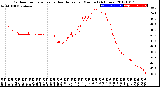 Milwaukee Weather Outdoor Temperature<br>vs Heat Index<br>per Minute<br>(24 Hours)