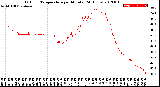 Milwaukee Weather Outdoor Temperature<br>per Minute<br>(24 Hours)