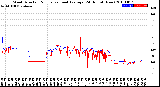 Milwaukee Weather Wind Direction<br>Normalized and Average<br>(24 Hours) (New)