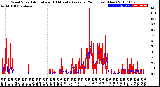 Milwaukee Weather Wind Speed<br>Actual and 10 Minute<br>Average<br>(24 Hours) (New)