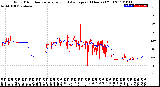 Milwaukee Weather Wind Direction<br>Normalized and Average<br>(24 Hours) (Old)