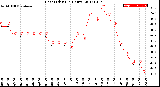 Milwaukee Weather Heat Index<br>(24 Hours)